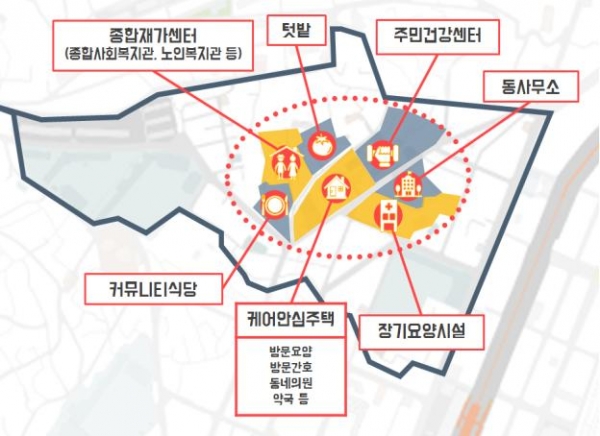 일본의 가시와市 도요시키마을 등 실제사례를 참조해 국내 대도시 중 노인 인구가 많은 지역에 구현한 가상의 모습
