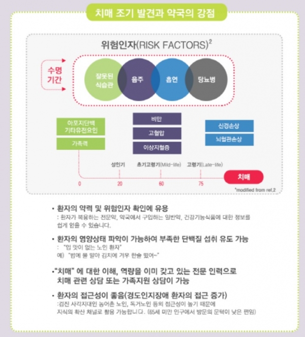 약국 대상 홍보자료