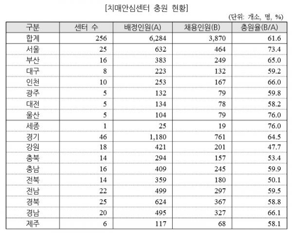 2019년 5월말 기준