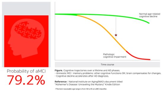 아이싱크브레인-M을 이용한 분석 결과