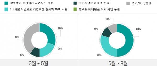 치매파트너즈-플러스