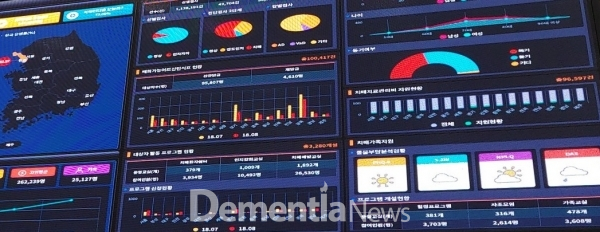 치매안심통합관리시스템