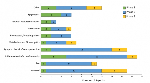 DMTs의 타깃 바이오마커