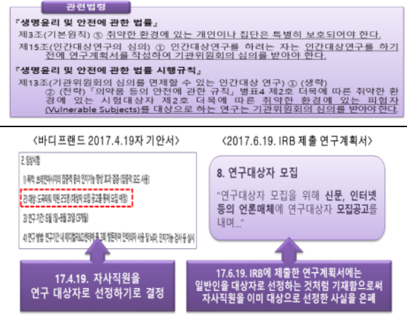 ▲공정위가 제시했던 논문 조작 증거