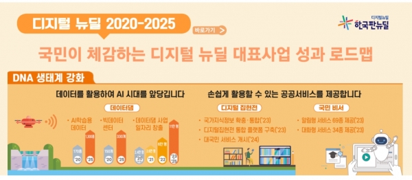 ▲과기부 디지털 뉴딜 홈페이지