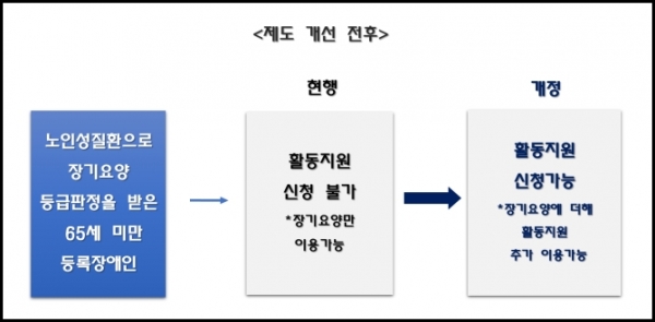 ▲출처. 보건복지부