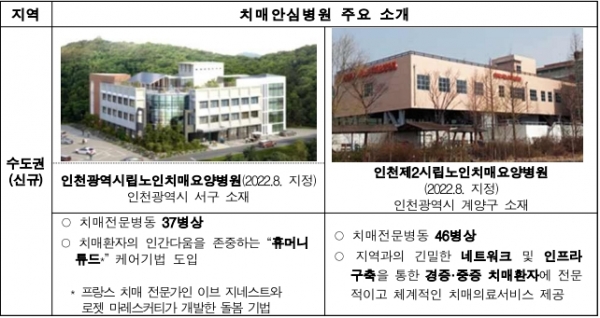 신규 치매안심병원. (출처. 복지부)