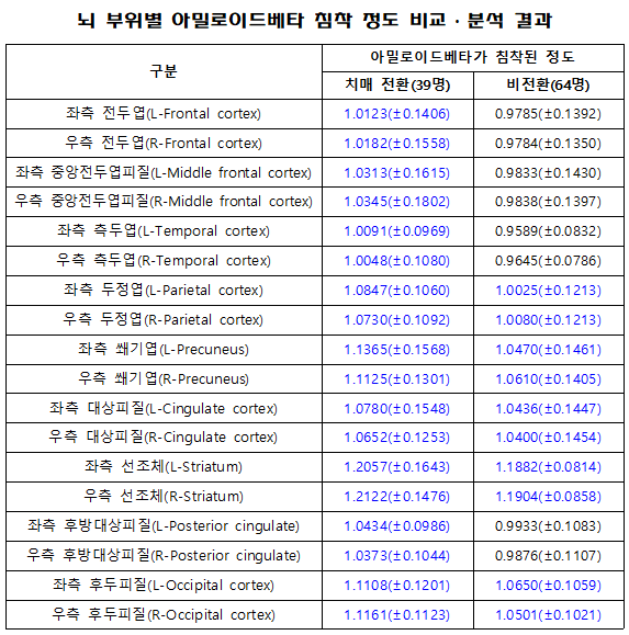 출처.의정부을지대병원