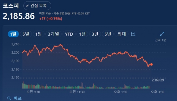 ▲코스피 현황(출처. 마이크로소프트)