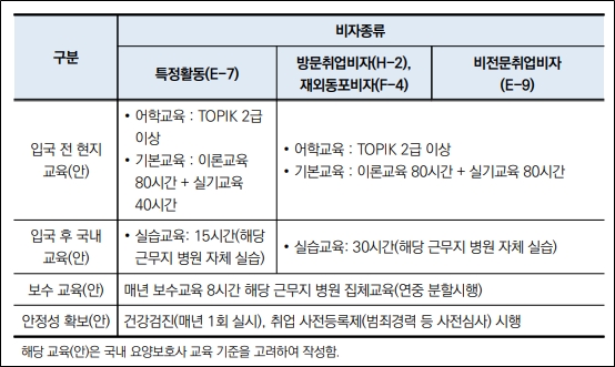▲요양병원협회가 제시한 어학 교육
