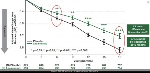 출처: 에자이 학회 발표 첨부자료.