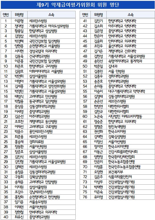 제9기 약제급여평가위원회 위원 명단 / 건강보험심사평가원