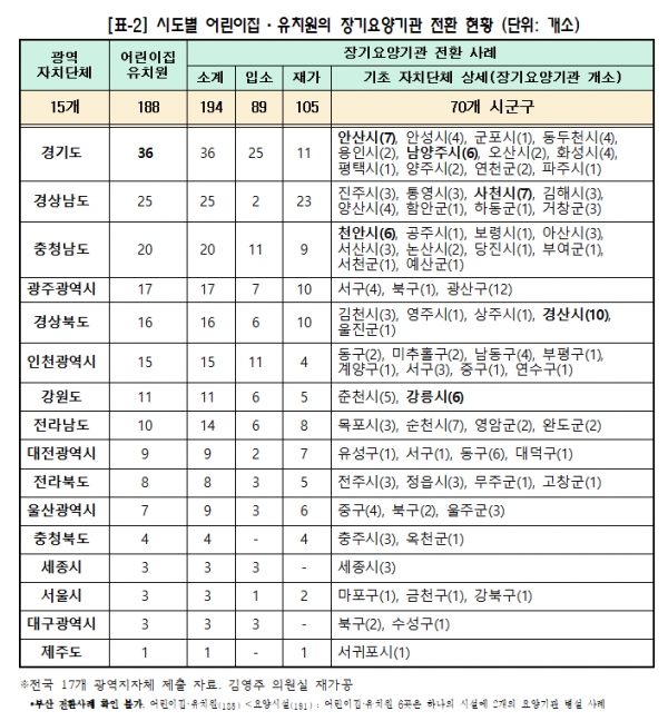 김영주 의원실 제공