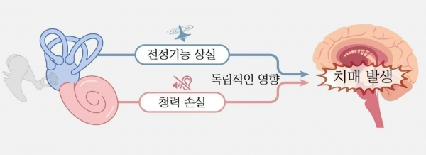 고려대안산병원
