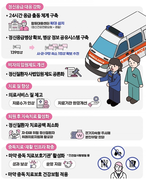 검진·상담서비스 통해 정신질환 에방 및 조기발견