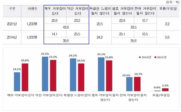 2021년 보건복지부 보도자료