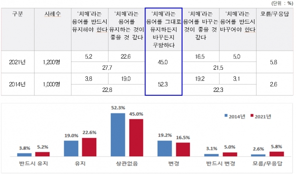 2021년 보건복지부 보도 참고 자료