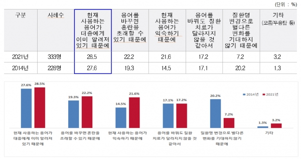 2021년 보건복지부 보도 참고 자료