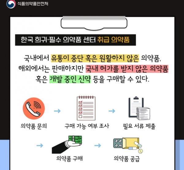 식품의약품안전처