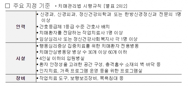 자료=보건복지부