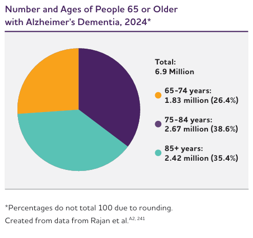 미국 알츠하이머병협회