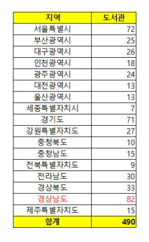 국립중앙의료원, 디멘시아뉴스