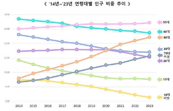 행정안전부 제공
