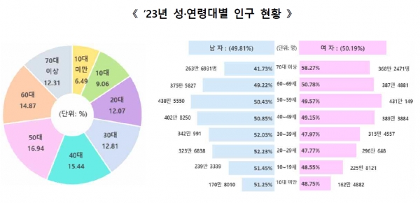 행정안전부 제공
