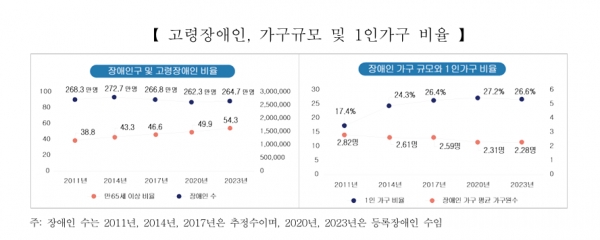 보건복지부 제공