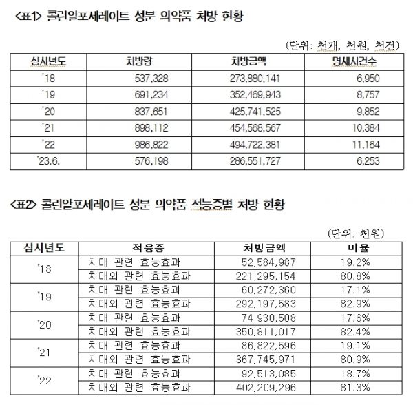 남인순 의원실 제공