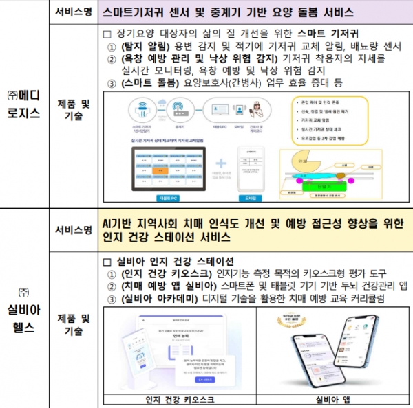 보건복지부 제공