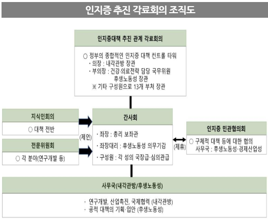 초고령사회 일본의 치매 정책 현황과 평가. 류건식(RMI보험경영연구소 연구위원) 2024.04.05