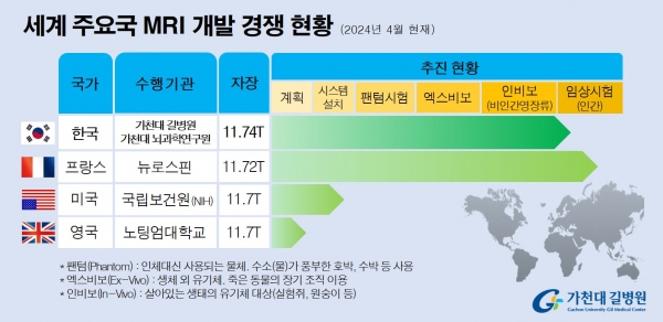 가천대 제공