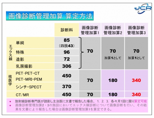 출처 : 일본방사선과전문의회(JCR)