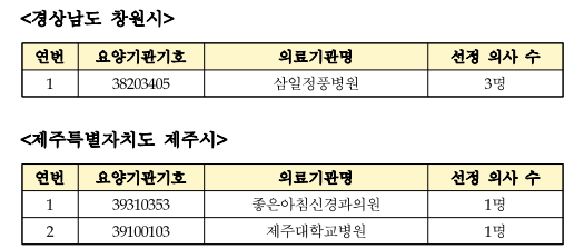 1차년도(2024년 7월~) 선정 의료기관