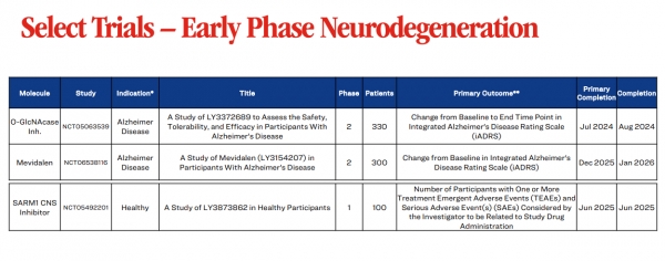 일라이 릴리 2분기 IR 자료 / 일라이 릴리