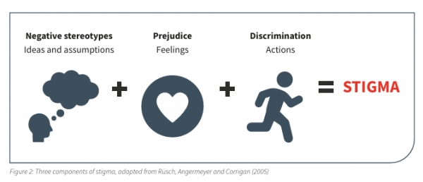 World Alzheimer Report 2024: Global changes in attitudes to dementia