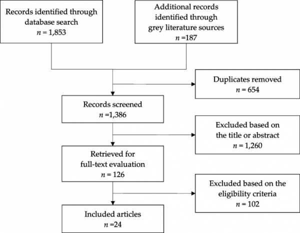 메타분석을 위한 다이어그램 / https://doi.org/10.1186/s12916-024-03296-0