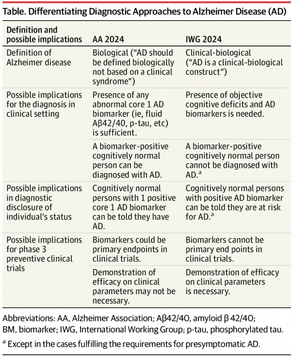 https://jamanetwork.com/journals/jamaneurology/fullarticle/2825806