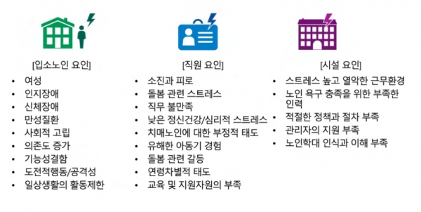 시설 학대 위험 요인 / 권금주 교수 발표 자료