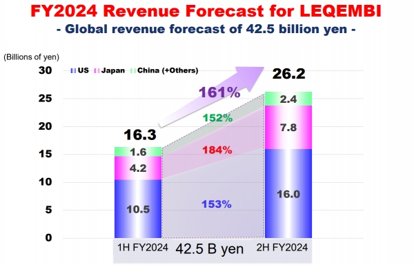출처 에자이 IR 자료 발췌
