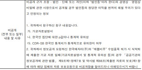 식품의약품안전처 답변