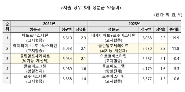 건강보험공단 제공
