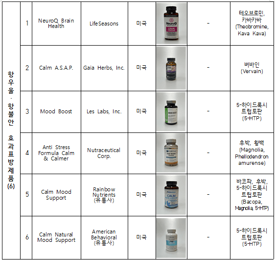 국내 반입차단 대상 원료‧성분 확인 제품(14개) / 식약처