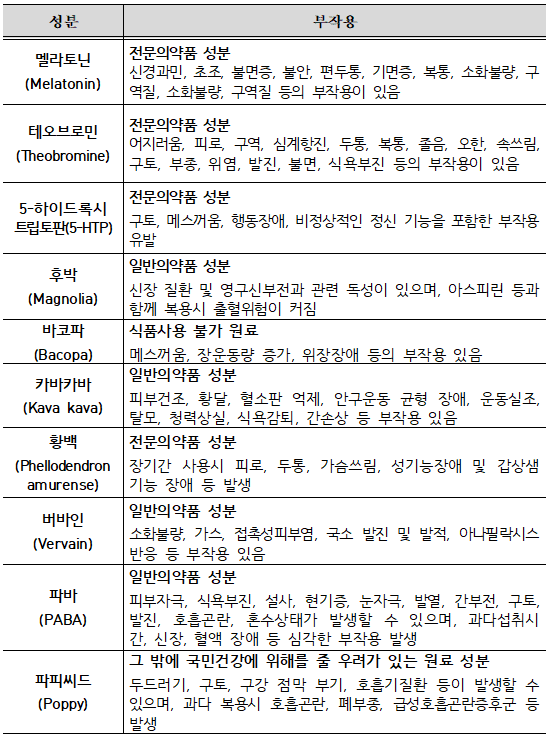 확인 성분 유해성 / 식약처