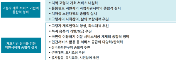 신골드플랜 주요 목표와 내용 / KIRI 보험연구원