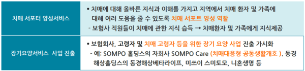 치매 정책과 보험의 역할 / KIRI 보험연구원