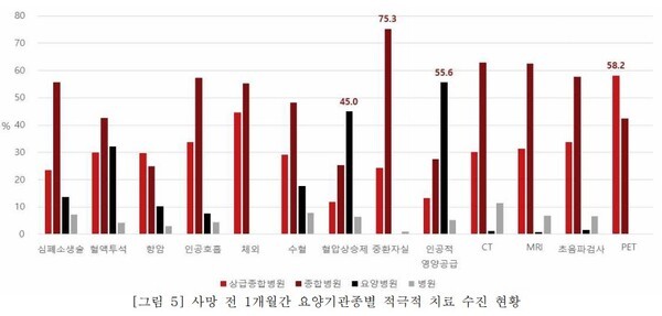 2023년 장기요양 사망자의 사망 전 1년간 급여이용 실태 분석 / 건강보험공단