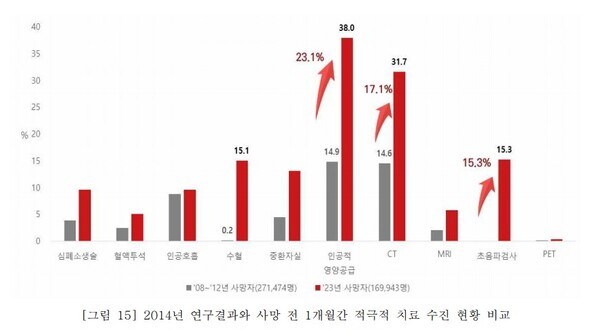 2023년 장기요양 사망자의 사망 전 1년간 급여이용 실태 분석 / 건강보험공단