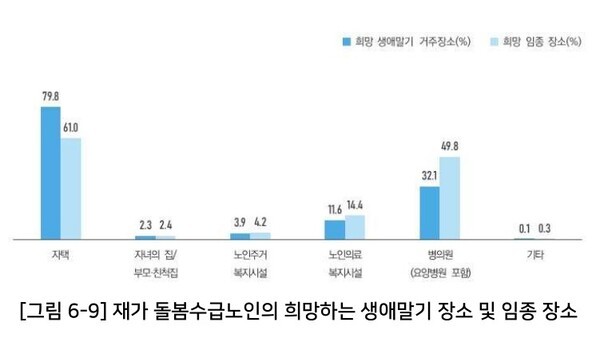 한국 장기요양 노인 코호트 1차 추적조사 / 건강보험연구원